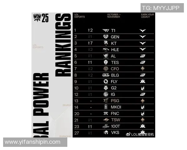英雄联盟最新实力排行榜前十名分析V5战队强势领跑全局