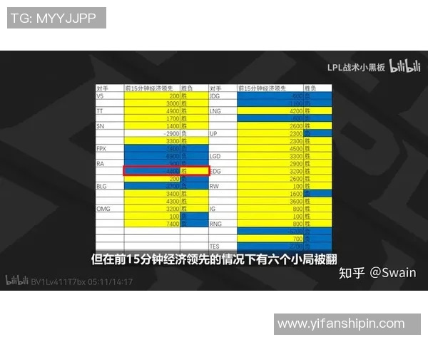 赛后分析：RNG与LNG在比赛中的团队协作与战术执行探讨