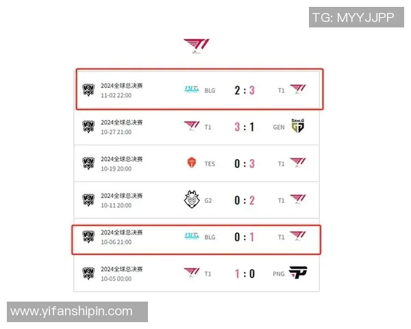 最新英雄联盟意识排名前十BLG战队表现抢眼引发关注