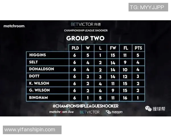 重庆网球队强势领跑联赛积分榜目前积分达到79分展现出色表现