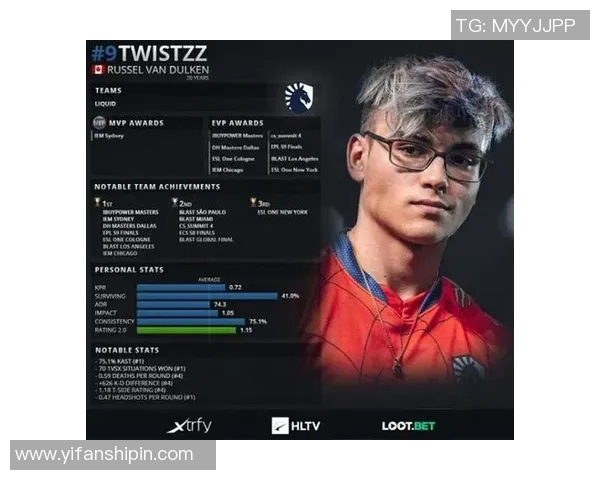 最新CSGO个人能力排行榜揭晓JDG战队选手表现卓越引领潮流