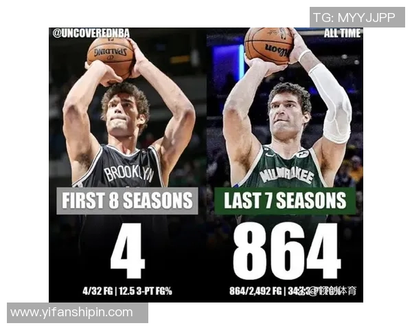 洛佩兹兄弟在NBA的发展轨迹与数据对比